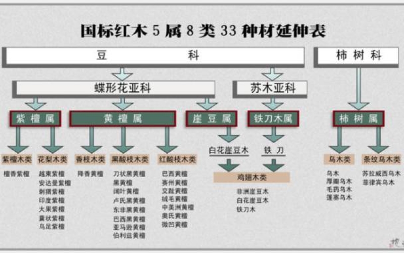 大红酸枝为什么会叫“老红木”？